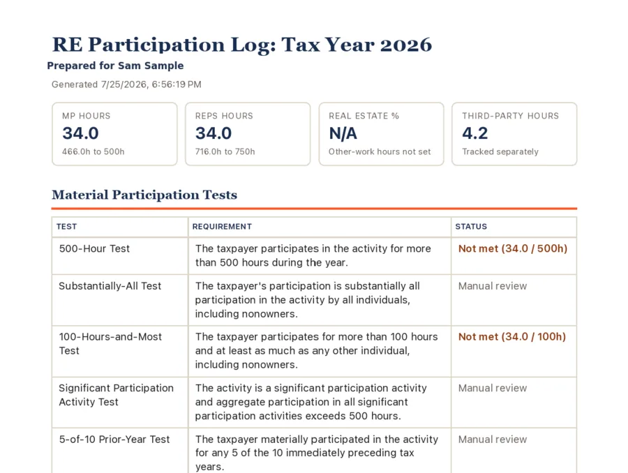 First page of the Logged RE PDF report showing hour totals and each material participation test scored